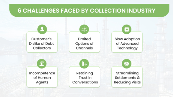 An image depicting six major challenges faced by the collection industry, emphasizing the complexities and hurdles within the field.